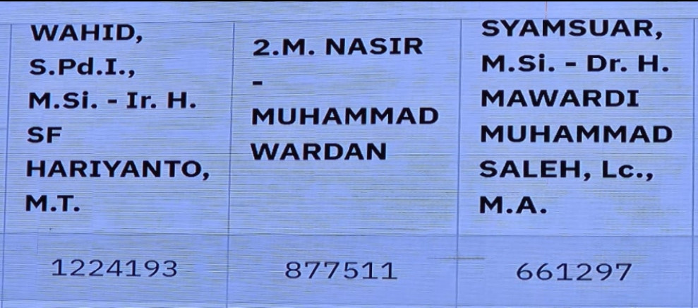 KPU Riau Tetap Paslon Abdul Wahid-SF. Hariyanto Peraih Suara Terbanyak